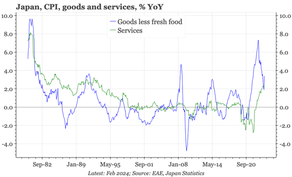 Japan – the trouble with services prices