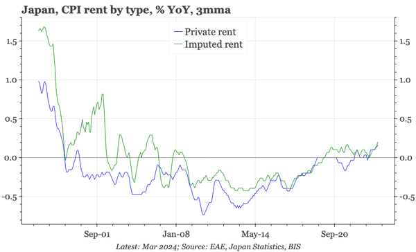 Japan – finally, some rental inflation