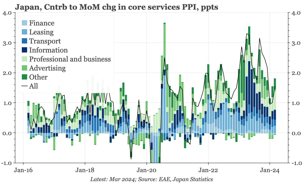 Japan – services PPI stronger
