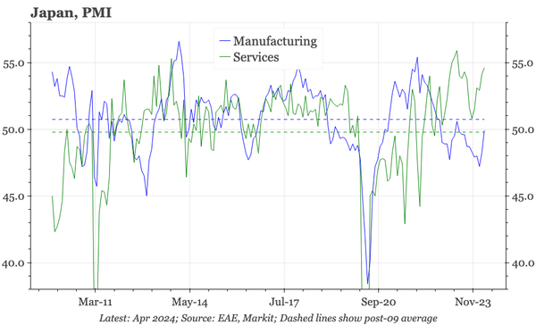 Japan – strong cycle momentum