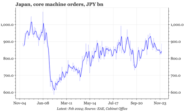 Japan – machine orders still subdued