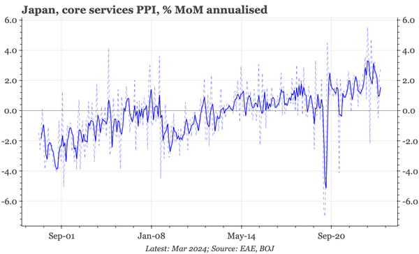 Japan – services PPI bottoming