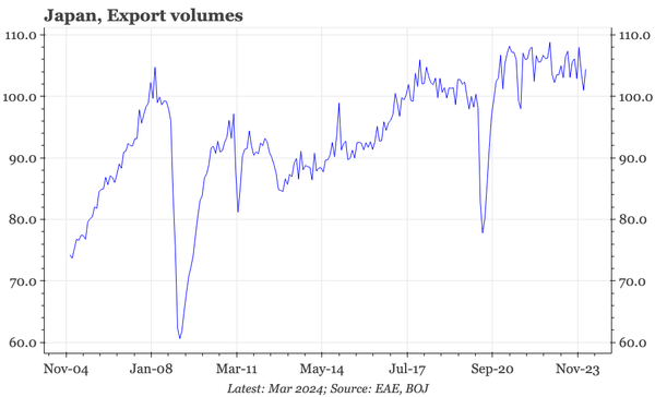 Japan – no JPY boost to export volumes