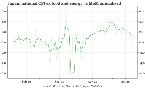 Japan – core inflation lower