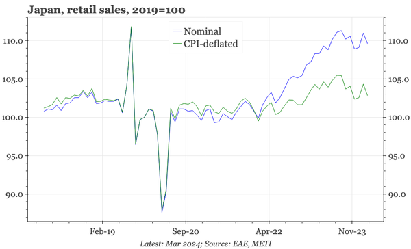 Japan – still no retail recovery