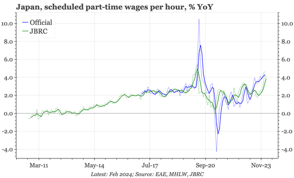 Japan – part-time wages up