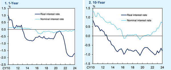 Japan – understanding the BOJ's confidence