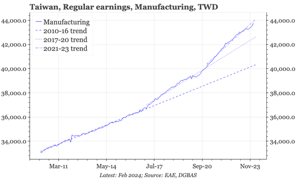 Taiwan – wage growth holding up