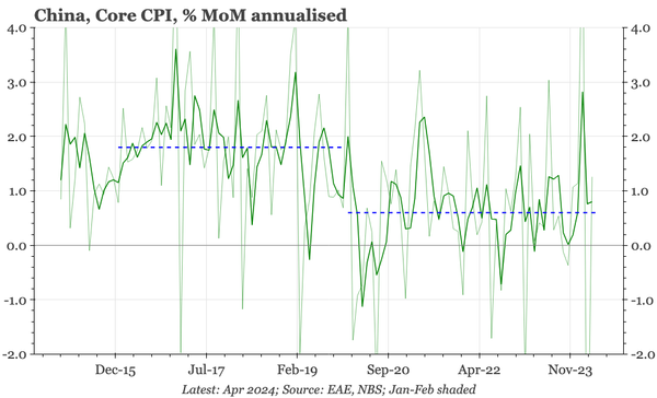 China – core inflation low but stable