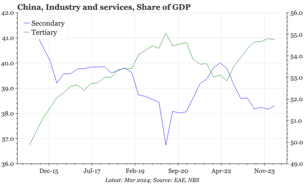 China – has anything really changed?