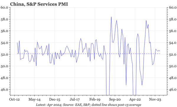 China – solid services growth