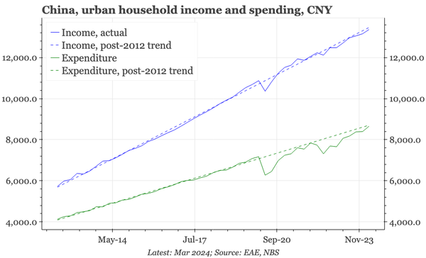 China – the big shift in consumer behaviour