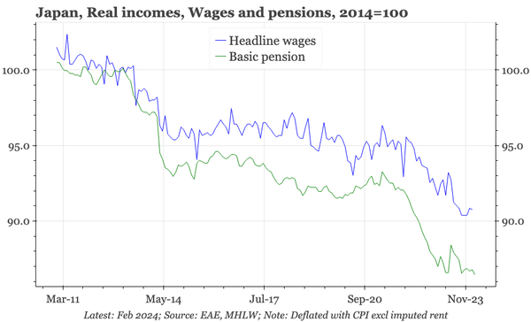 Japan – weak consumption isn't just wages