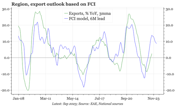 Region – monthly chart pack