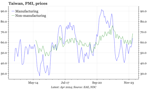 Taiwan – finally, some recovery