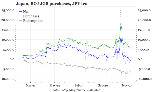 Region – BOJ and CBC