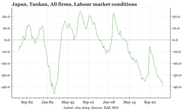 Japan – no change in the Tankan