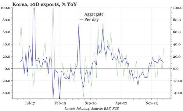 Korea – a slight move in the goalposts