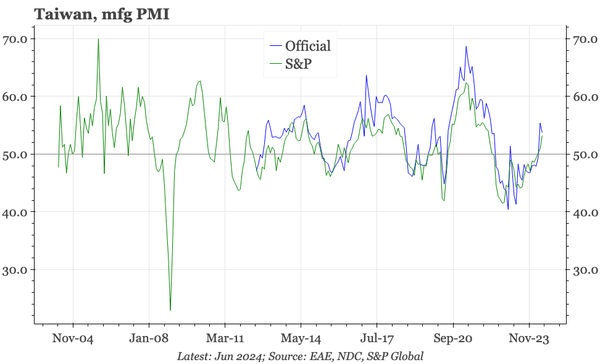 Region – finally, some manufacturing strength