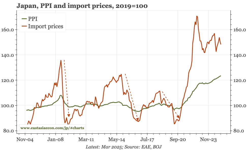 Japan – tariffs matter, but so does inflation