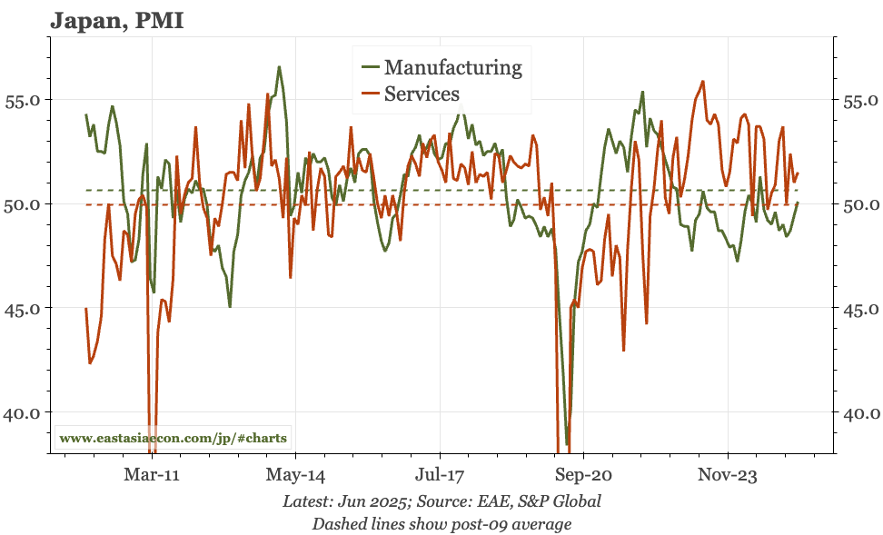 Japan – BOJ officials still leaning positive