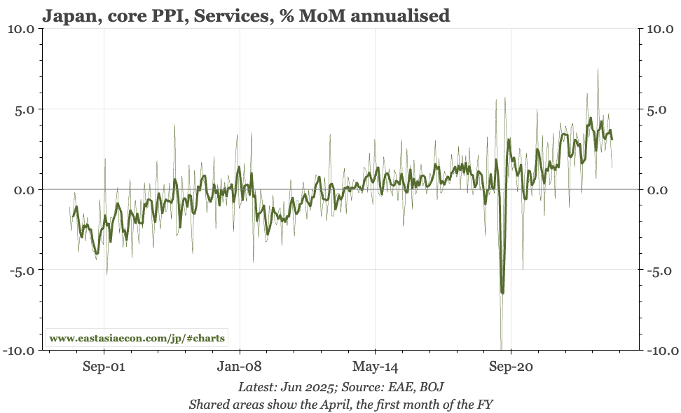 Japan – underlying inflation isn't accelerating