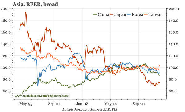 East Asia Today