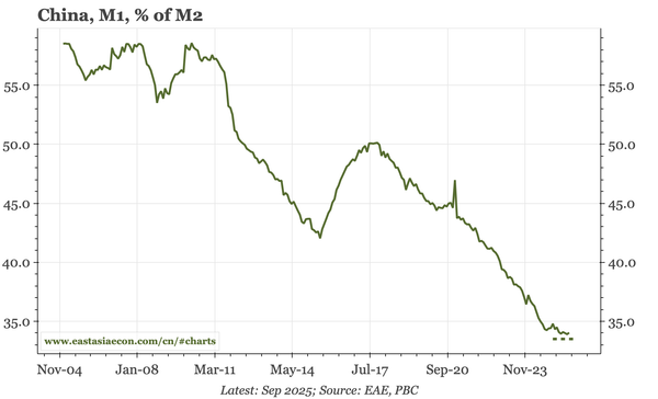 China – incrementally encouraging