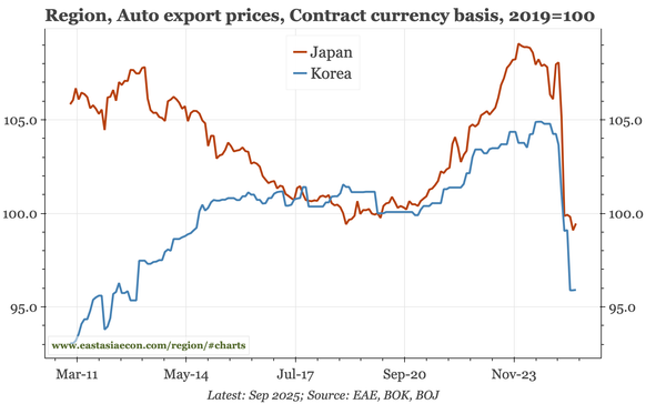 East Asia Today