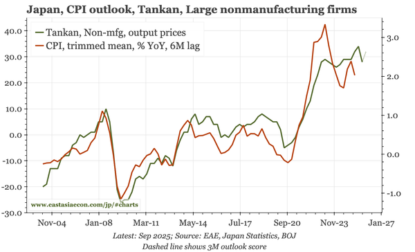 Japan – "underlying" inflation still tacking at 2%+