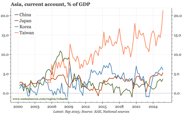 Last week, next week