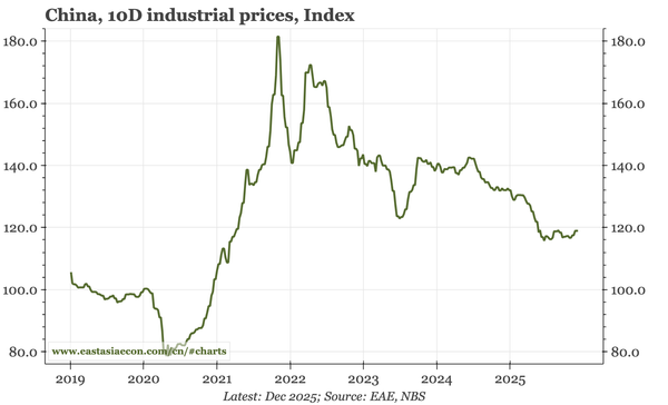 China – prices and demand deposits stable