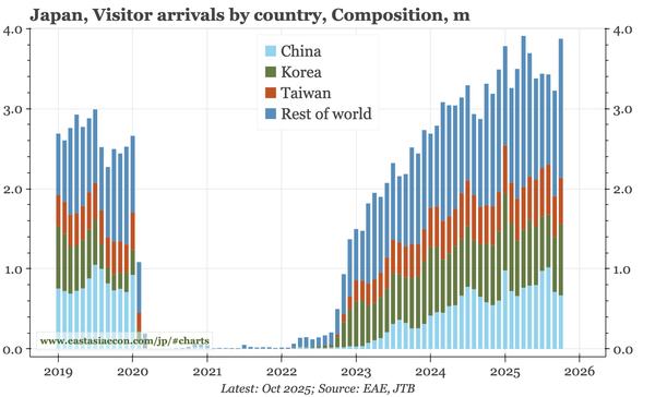 Last week, next week