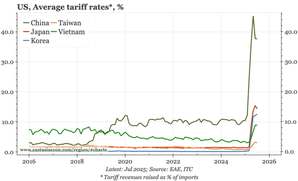 Last week, next week