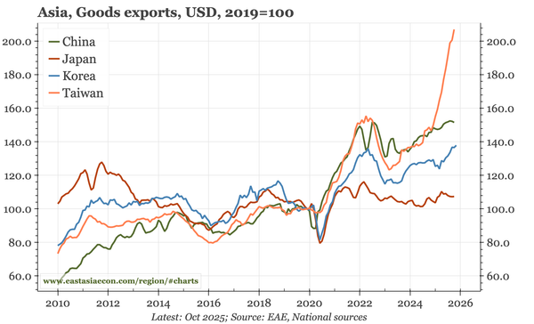 Last week, next week
