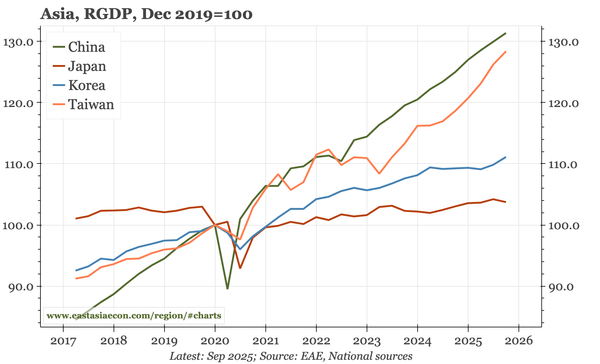 Last week, next week