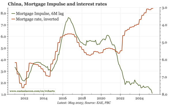 Last week, next week