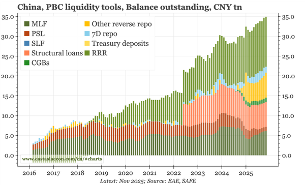 China – three positive monetary dynamics