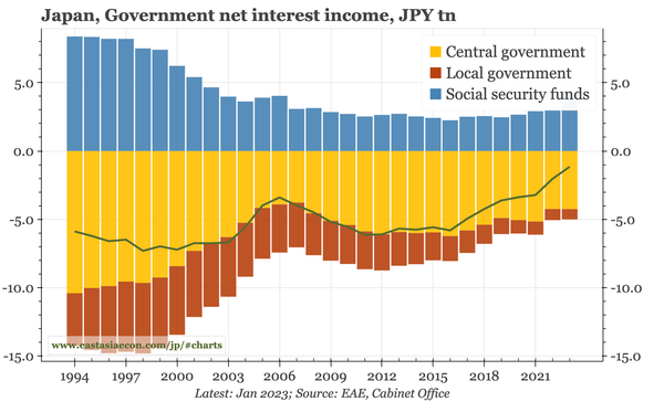 Japan – overcoming fiscal fear