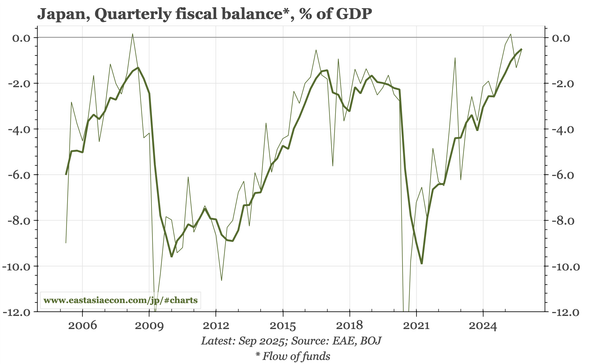 Japan – strong cycle and savings