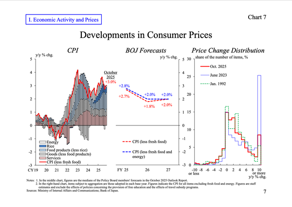 Japan – Ueda becomes constructive again