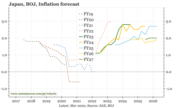 Japan – Takaichi stresses fiscal responsibility