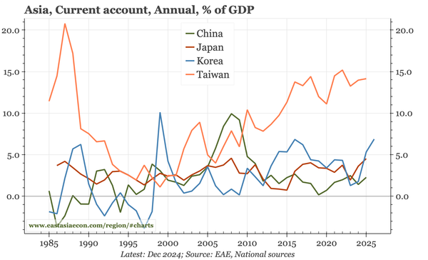 Last week, next week