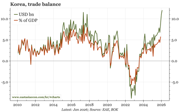 Region – China and Korea chart packs