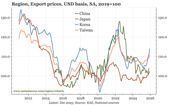 Last week, next week