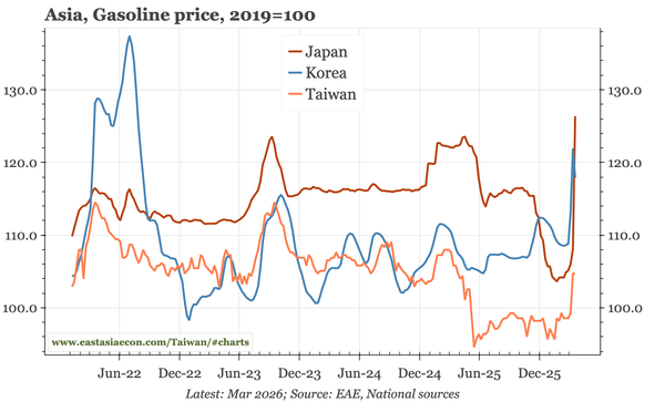 Last week, next week