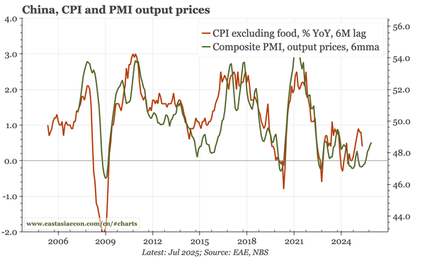 China – PMIs diverging more than usual