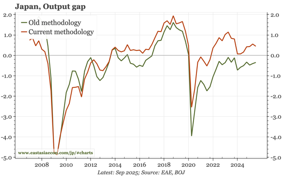 Japan – more hints of upside risks to inflation