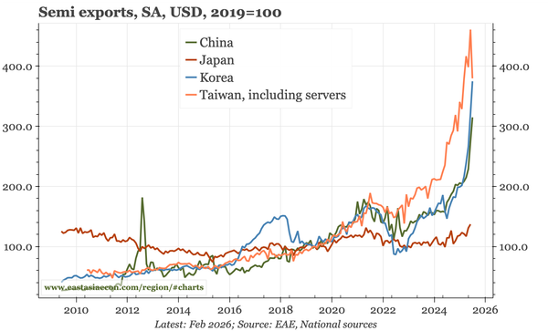 Last week, next week
